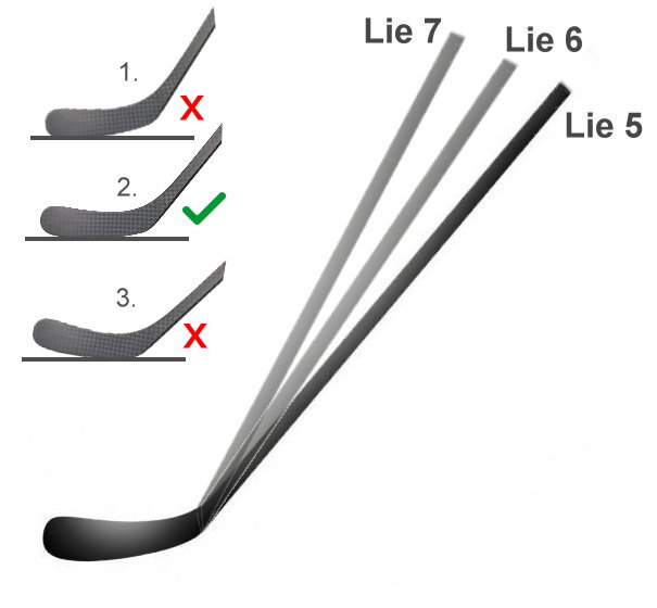 Eishockeyschläger Lie, Winkel